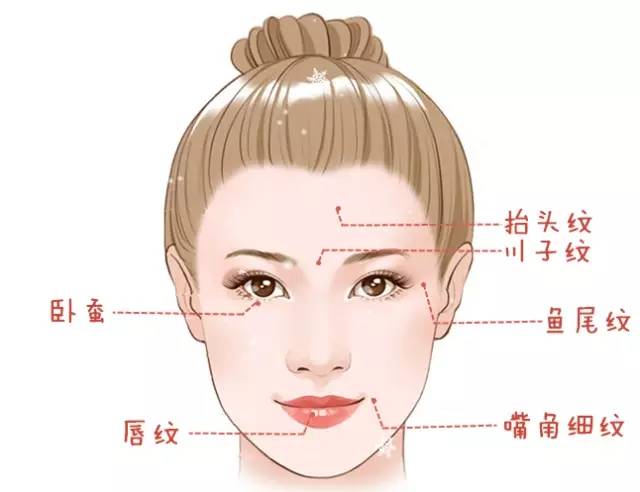 大中小分子玻尿酸有什么區別，法令紋又是用的什么