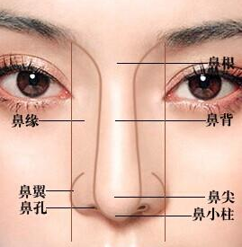 福州做隆鼻后手術后需要多長時間換一下假體材料