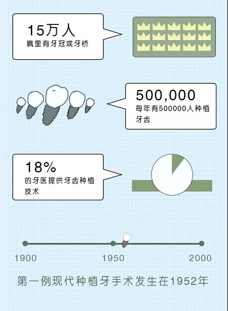 牙齒矯正可以用一輩子嗎？