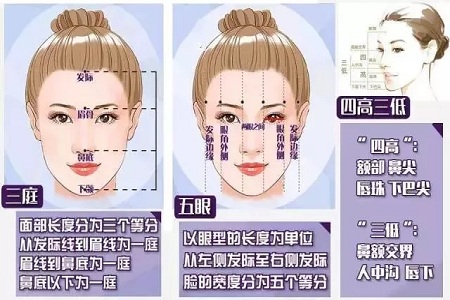 發際線種植手術