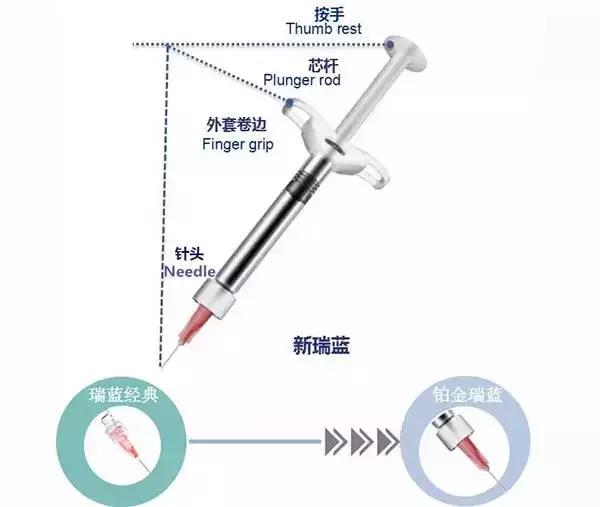 玻尿酸