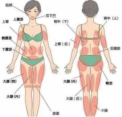 夏天來臨前享“瘦”的正確姿勢，原來是……