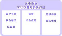 光子嫩膚可以改善色斑、肌膚暗沉、痘印、細(xì)紋等問題